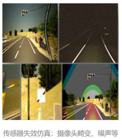 一文了解面向无人驾驶感知系统的仿真验证技术的图1